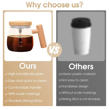 AutoBlend Electric Self-Mixing Coffee Mug 